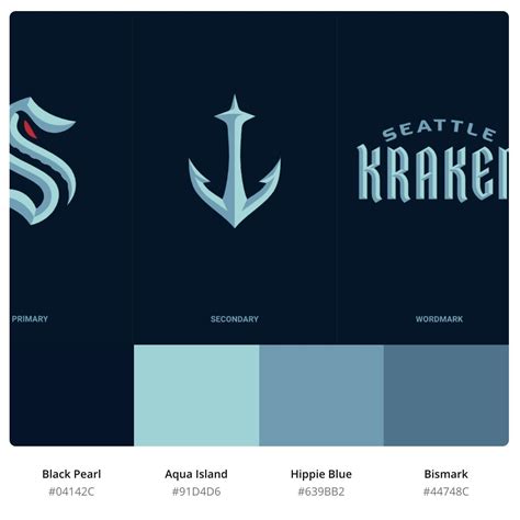 Iconic Mascots in Sports: What Sets the Seattle Kraken Apart?